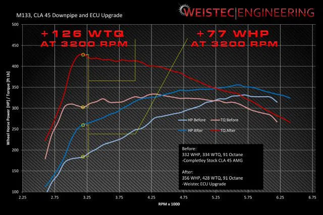 Weistec Mercedes-Benze M133 ECU Tune-DSG Performance-USA