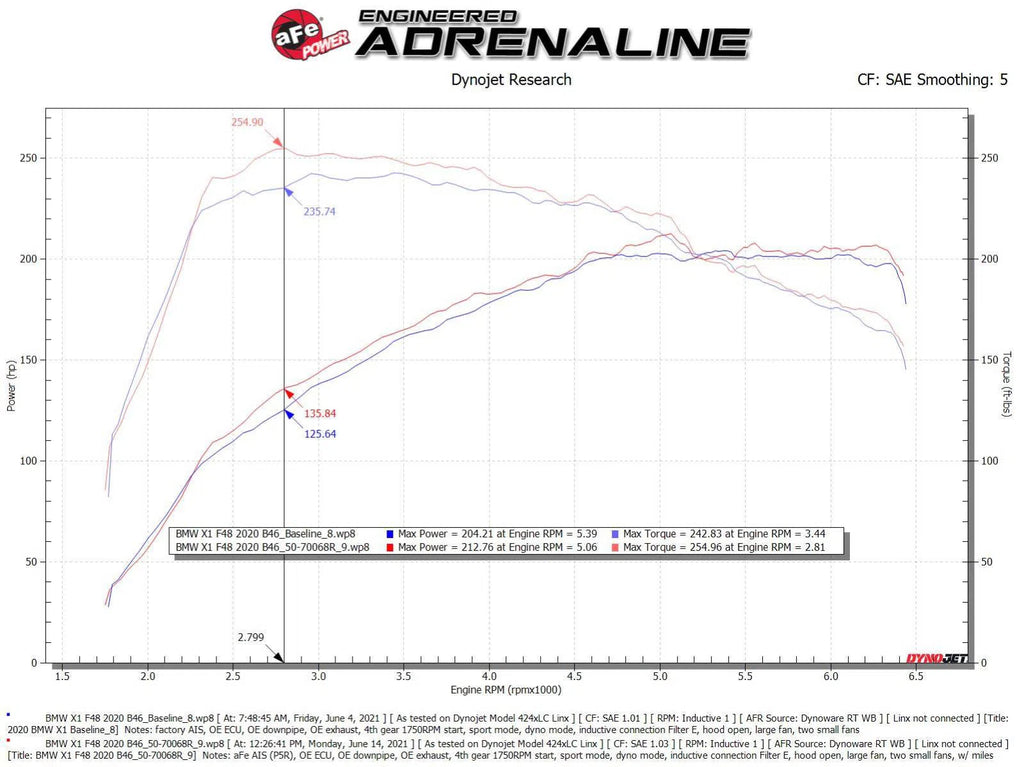 aFe Momentum GT Pro 5R Cold Air Intake System 19-21 MINI Cooper S (F56) L4-2.0L (t)-DSG Performance-USA