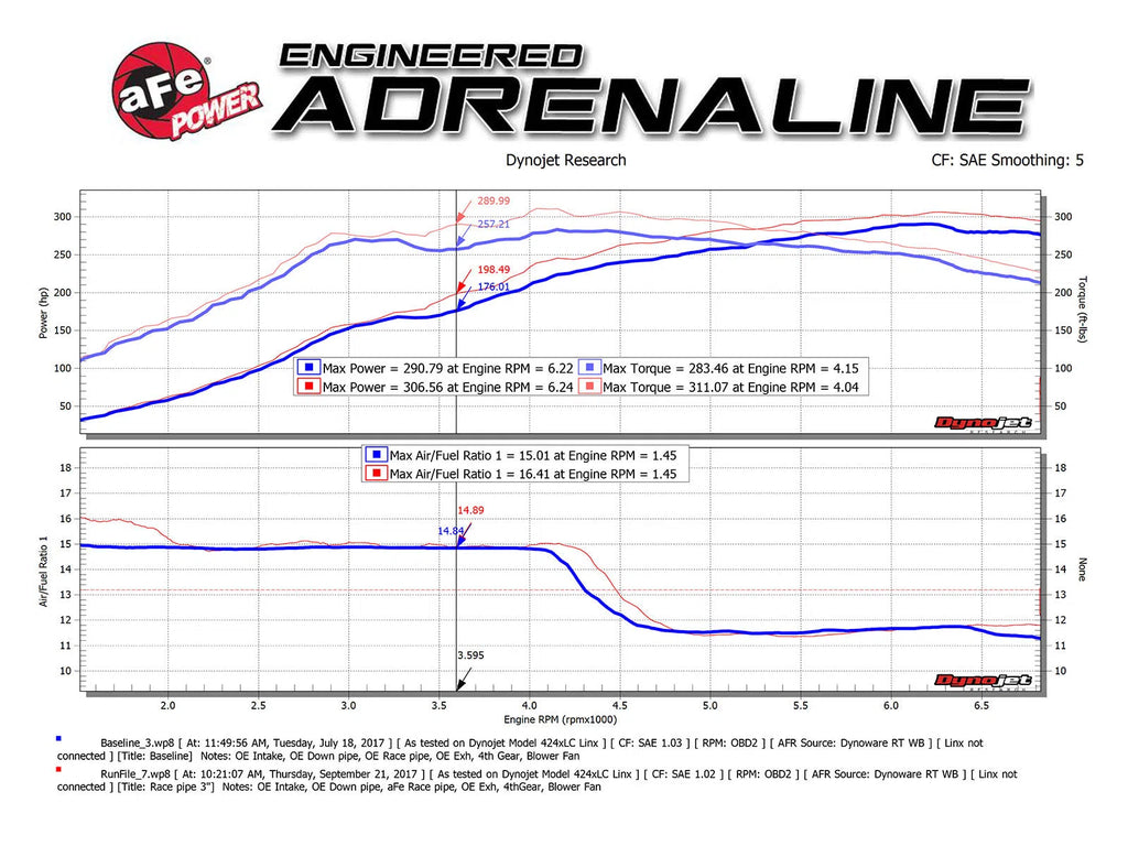 aFe Twisted Steel 3in Rear Down-Pipe/Mid Pipe 2017+ Honda Civic Type R I4 2.0L (t)-DSG Performance-USA