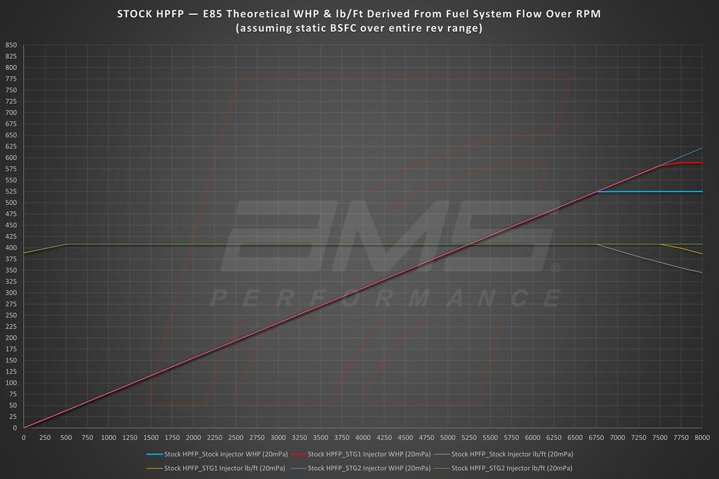 AMS Performance VR30DDTT Stage 2 Direct Injectors (Set of 6)-DSG Performance-USA