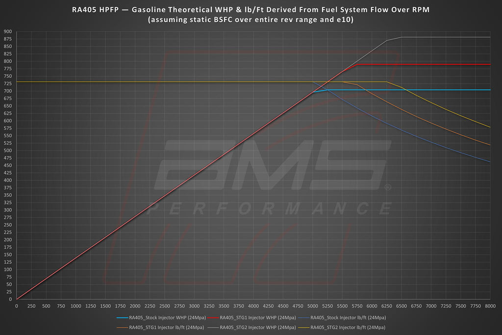 AMS Performance VR30DDTT Stage 2 Direct Injectors (Set of 6)-DSG Performance-USA