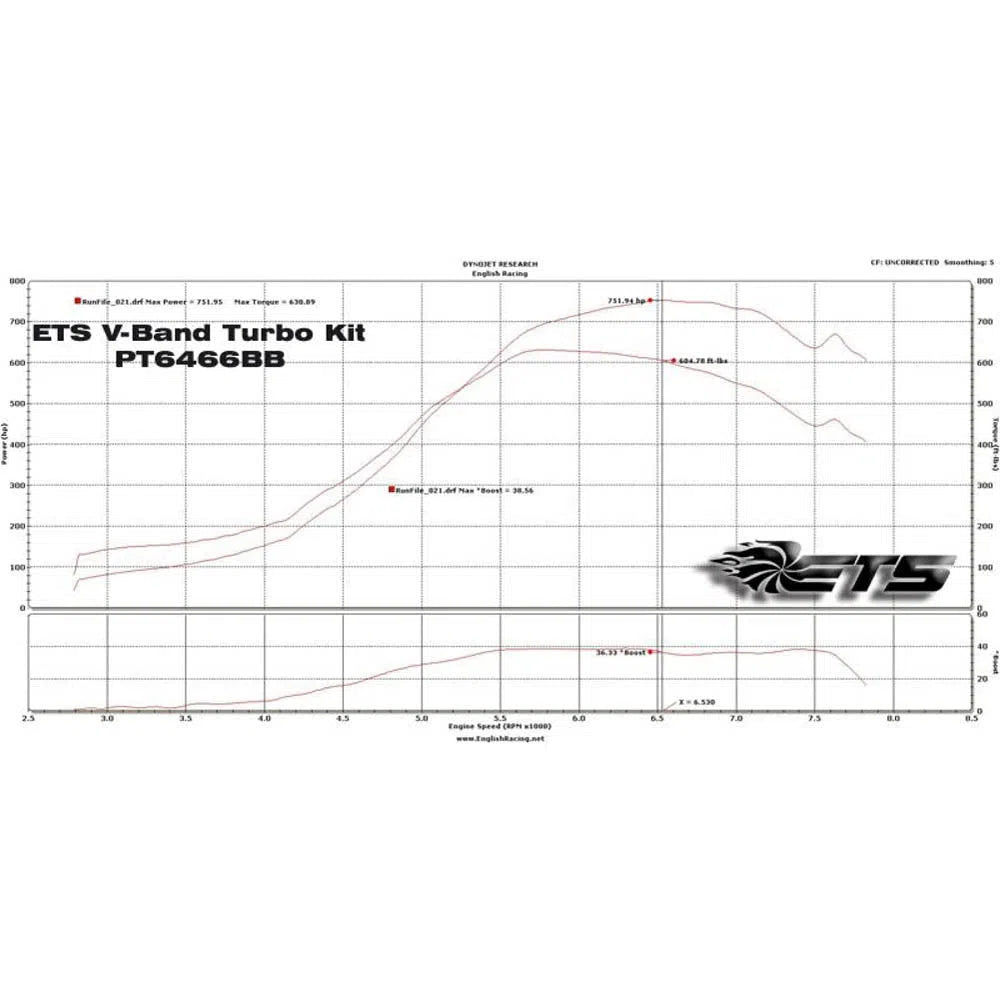 ETS 04-07 Subaru STI 3-bolt Rotated Turbo Kit-DSG Performance-USA