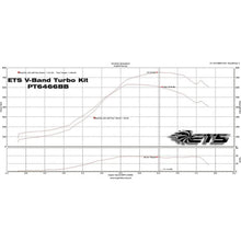 Load image into Gallery viewer, ETS 04-07 Subaru STI 3-bolt Rotated Turbo Kit-DSG Performance-USA