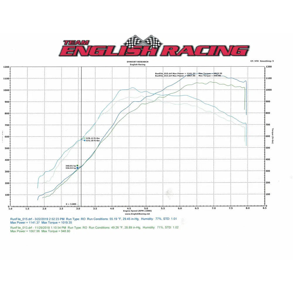 ETS 2008+ Nissan GTR G Series Quick Spooling Turbo Kit-DSG Performance-USA