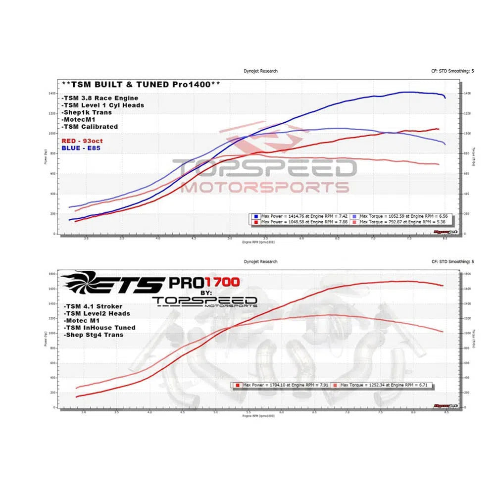 ETS 2008+ Nissan GTR PRO Series Turbo Kit-DSG Performance-USA