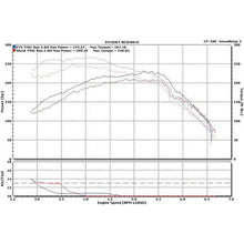 Load image into Gallery viewer, ETS 2010-2013 Mazdaspeed 3 Top Mount Intercooler (gen 2)-DSG Performance-USA