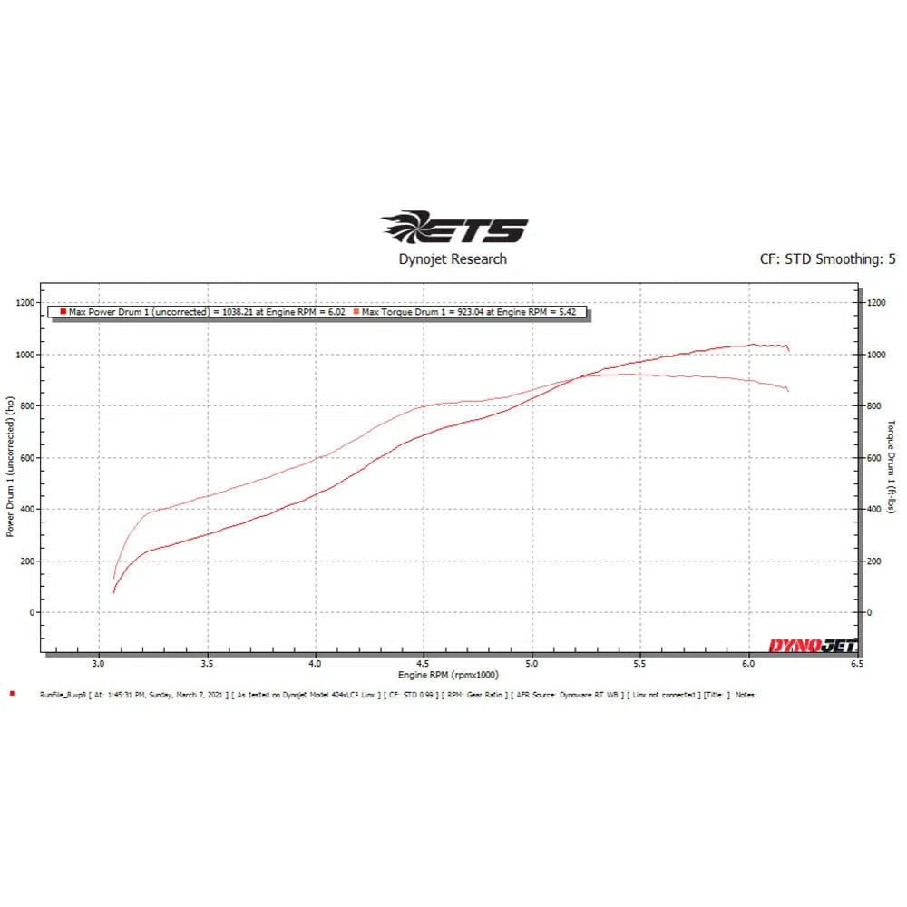 ETS C8 Corvette Turbo Kit-DSG Performance-USA