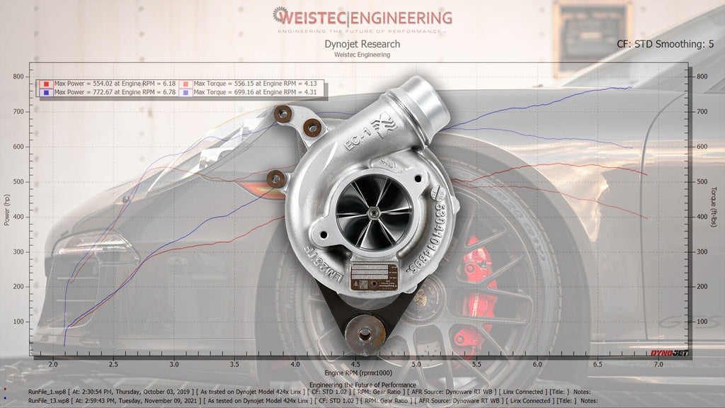 Weistec Engineering Porsche 991.2 3.8L W.3 Turbo Upgrade-DSG Performance-USA